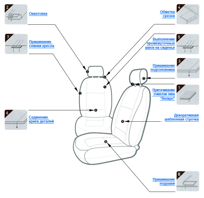 Картинка Автомобильное кресло от магазина Promily Автомобильное кресло от магазина Promily