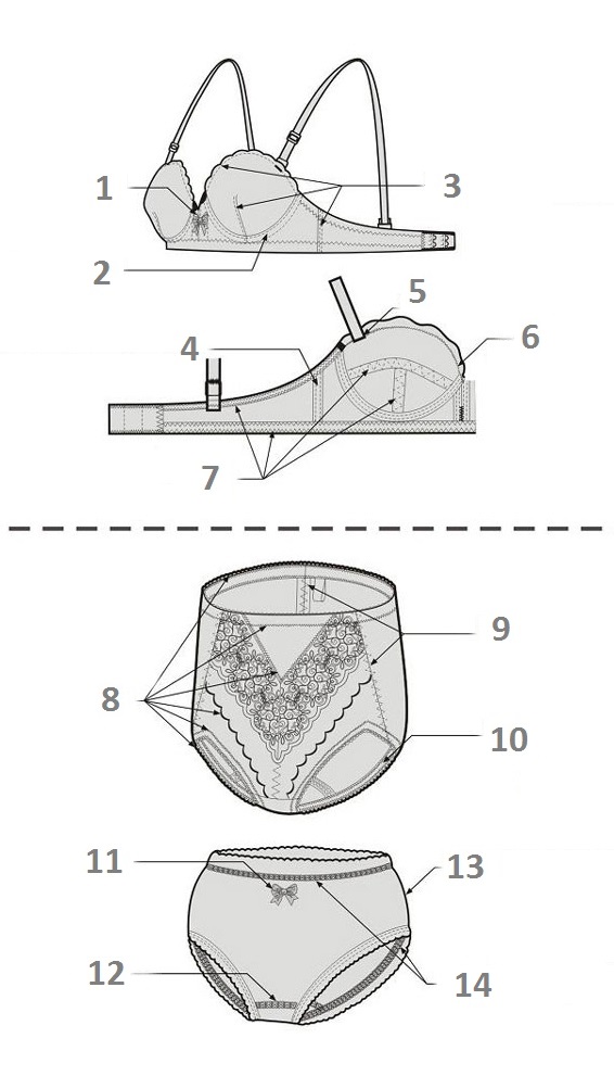 Картинка Женское нижнее бельё от магазина Promily Женское нижнее бельё от магазина Promily