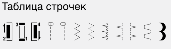 Bernette Sew&Go 1 от магазина Promily в Москве